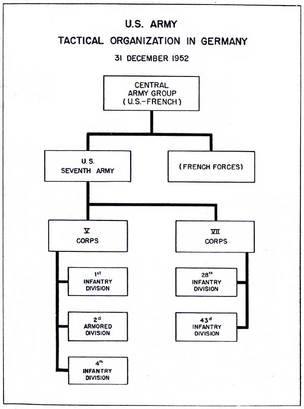 Usareur Org Charts Chart 4